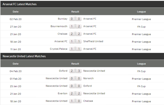 Nhận định Arsenal - Newcastle: Pháo thủ quyết bắn hạ Chích chòe (Mới cập nhật) ảnh 4