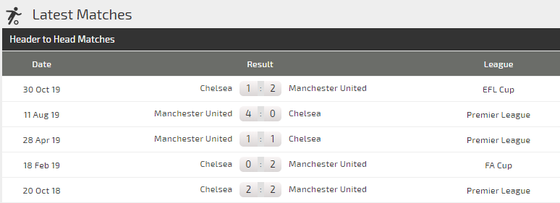 Nhận định Chelsea – Man United: Quyền lực The Blues ảnh 5