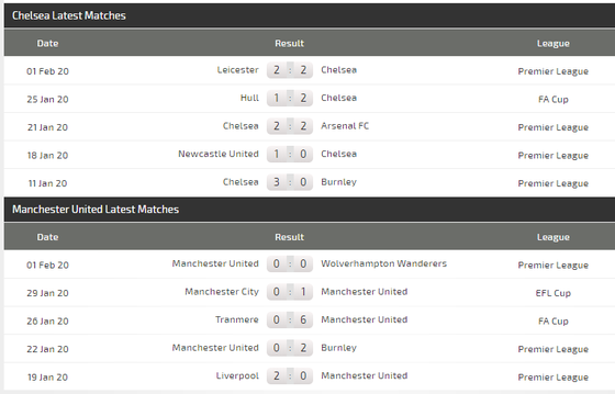 Nhận định Chelsea – Man United: Quyền lực The Blues ảnh 6