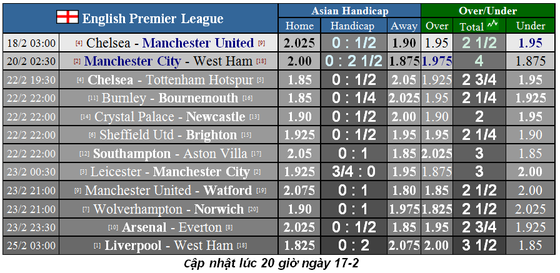 Nhận định Chelsea – Man United: Quyền lực The Blues ảnh 1