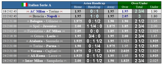 Xếp hạng vòng 24 Serie A: Inter thúc thủ ở Lazio, Juventus lấy lại ngôi đầu ảnh 3