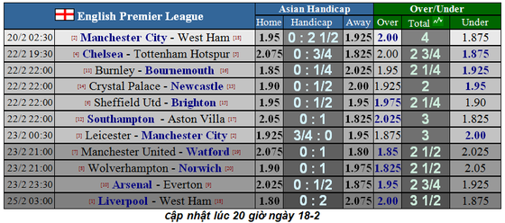 Dự đoán Manchester City - West Ham: Mưa bàn thắng xua tan phiền muộn (Mới cập nhật) ảnh 2