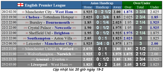 Dự đoán Manchester City - West Ham: Mưa bàn thắng xua tan phiền muộn (Mới cập nhật) ảnh 1