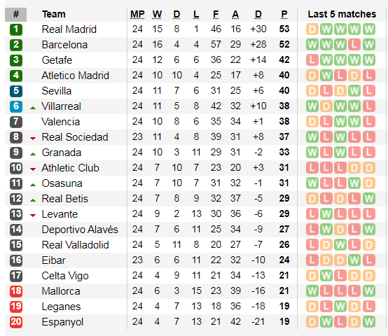 La Liga vòng 25: Barcelona không xao lãng vì Champions League ảnh 4