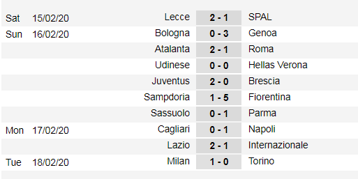Lịch thi đấu Serie A, vòng 25: Inter cố bám theo Juventus (Mới cập nhật) ảnh 4
