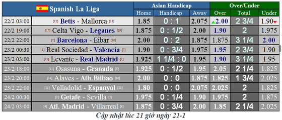 La Liga vòng 25: Barcelona không xao lãng vì Champions League ảnh 1