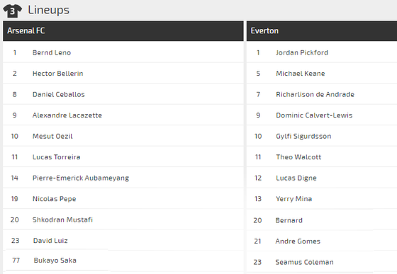 Arsenal - Everton: Pháo thủ đụng độ… Ancelotti (Mới cập nhật) ảnh 3