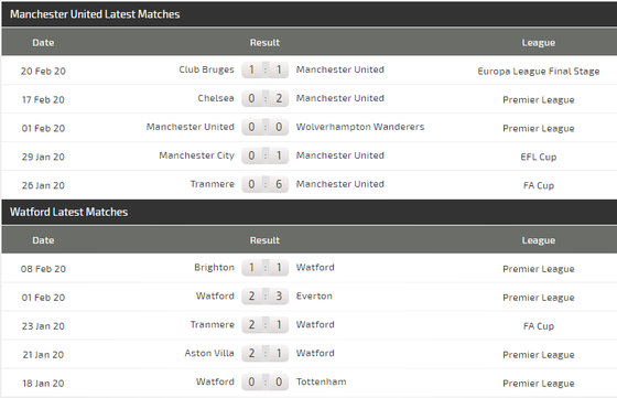 Dự đoán Man Utd - Watford: Quỷ đỏ chen chân vào tốp 6 (Mới cập nhật) ảnh 5