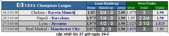 Lịch thi đấu Champions League: Chelsea khó thắng Bayern, Barca lo lắng khi đến Napoli (Mới cập nhật) ảnh 2