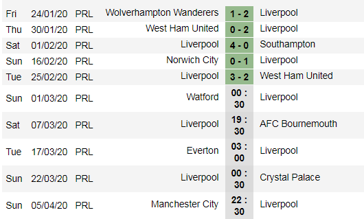 Xếp hạng vòng 27 Ngoại hạng Anh: Hơn Man City 22 điểm. Liverpool cách vinh quang 4 trận thắng ảnh 3
