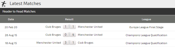 Man United - Club Brugge (1-1): Chờ Bruno Fernandes tỏa sáng (Mới cập nhật) ảnh 2