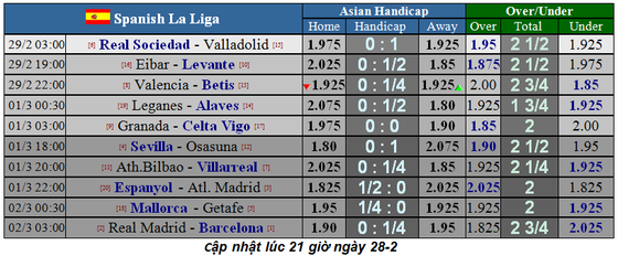 Lịch thi đấu La Liga vòng 26: Barcelona đá 'chung kết' trên sân Real Madrid (Mới cập nhật) ảnh 2