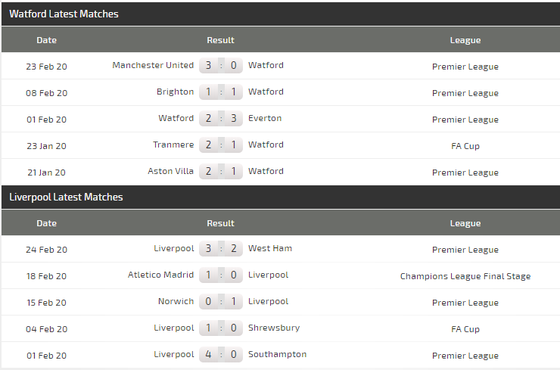 Dự đoán Watford – Liverpool: The Kop săn lùng chiến thắng thứ 19 (Mới cập nhật) ảnh 5