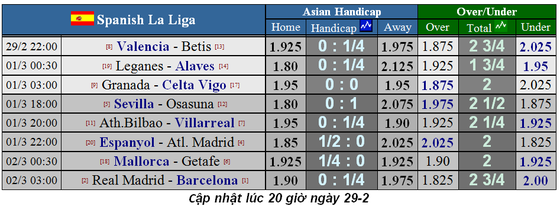 Lịch thi đấu La Liga vòng 26: Barcelona đá 'chung kết' trên sân Real Madrid (Mới cập nhật) ảnh 1