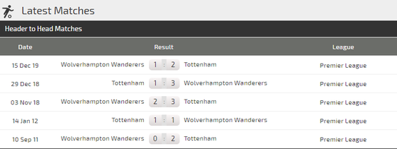 Dự đoán Tottenham – Wolves: Khi Mourinho khắc tinh Bầy sói ảnh 3