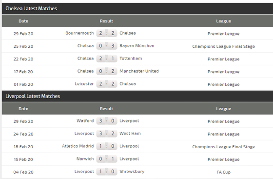 Dự đoán Chelsea - Liverpool: Khi Klopp chấp Lampard cả đôi cánh (Mới cập nhật) ảnh 4