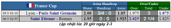 Lịch thi đấu các cúp quốc gia châu Âu, ngày 5-3: trận Juve - Milan hoãn, PSG gặp Lyon (Mới cập nhật) ảnh 2