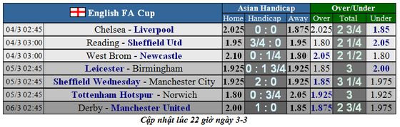 Lịch thi đấu Cúp FA ngày 4-3: Thành Manchester quyết thắng (Mới cập nhật) ảnh 2