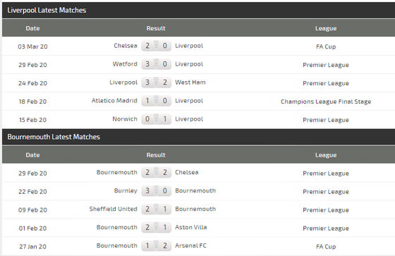Dự đoán Liverpool – Bournemouth: Bão táp ở Anfield (Mới cập nhật) ảnh 5