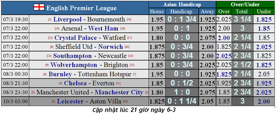 Dự đoán Liverpool – Bournemouth: Bão táp ở Anfield (Mới cập nhật) ảnh 2