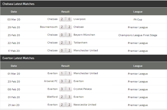 Dự đoán Chelsea - Everton: Stamford Bridge vẫy gọi ảnh 4