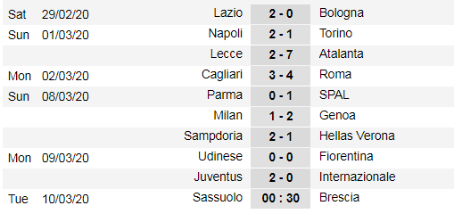 Serie A, vòng 26: Milan đại bại ảnh 1