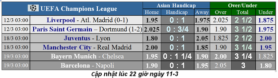 Dự đoán Liverpool – Atletico Madrid (lượt đi 0-1): The KOP quyết chí phục thù (Mới cập nhật) ảnh 1
