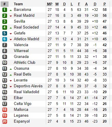 La Liga không hoàn tất mùa giải, ai sẽ dự Champions League và Europa League? ảnh 1