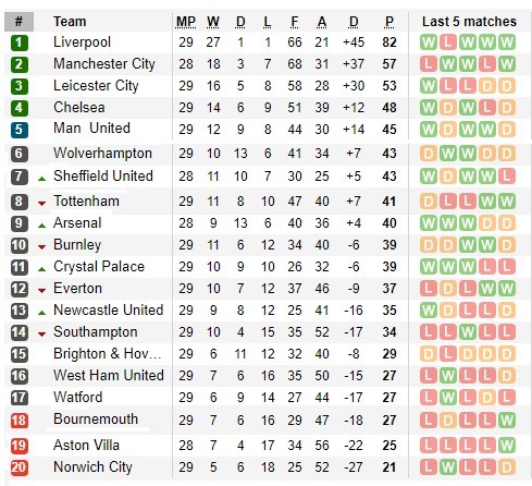 Man United muốn vô địch, tốp 4 là không đủ! ảnh 1