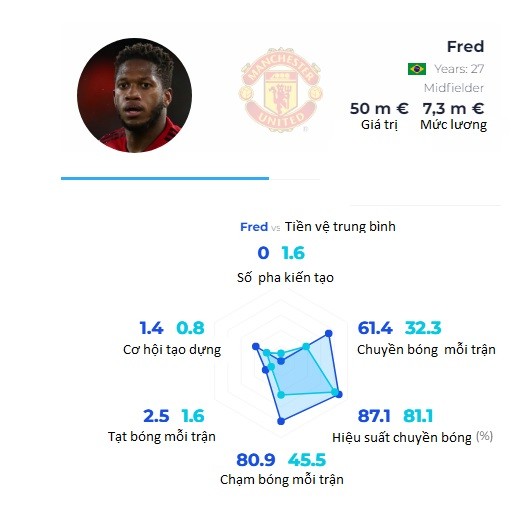 Fred tự tin Bruno Fernandes sẽ giúp anh ghi nhiều bàn thắng ảnh 1
