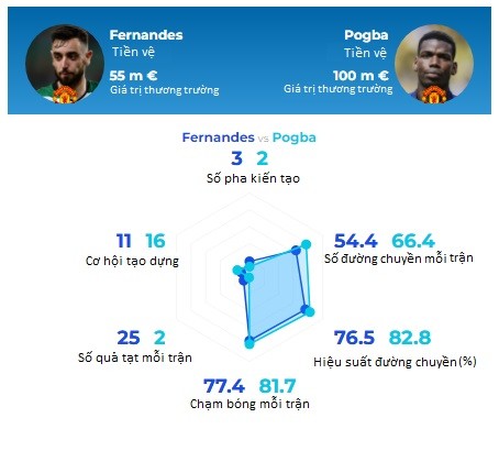Solskjaer háo hức khi Paul Pogba đá cặp với Bruno Fernandes ảnh 1
