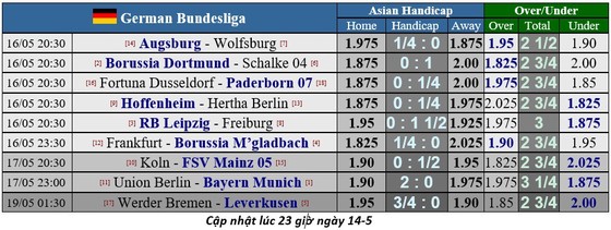 Borussia Dortmund – Schalke: Trận derby bất thường nhất trong lịch sử ảnh 1