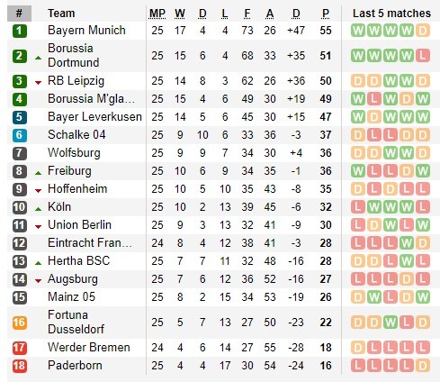 Borussia Dortmund – Schalke: Trận derby bất thường nhất trong lịch sử ảnh 4