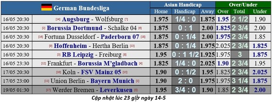 Union Berlin - Bayern Munich: Trận chiến không cân sức ảnh 2