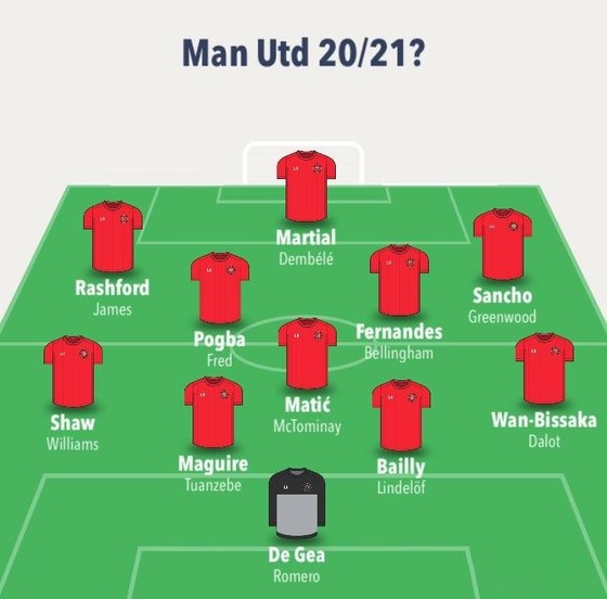 Manchester United có thể cạnh tranh danh hiệu mùa tới? ảnh 1