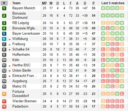 Haaland tỏa sáng khi Dortmund đè bẹp Schalke 4-0 ảnh 1