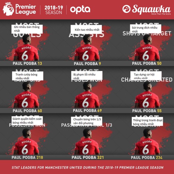 Paul Pogba hãy chơi giống như Frank Lampard ở Chelsea ảnh 1