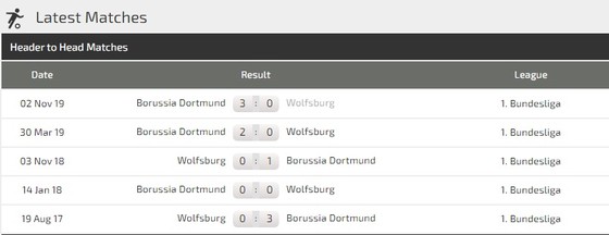 Dự đoán Wolfsburg - Borussia Dortmund: Jadon Sancho trở lại, Vàng đen nổ súng ảnh 2