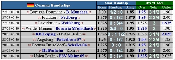 Dự đoán Dortmund – Bayern: Vàng đen quyết thắng Hùm xám ảnh 2