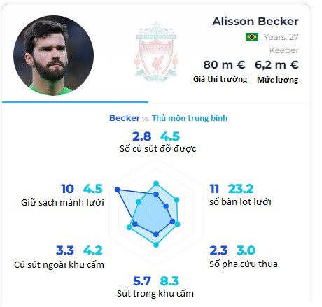 Ở Liverpool, Alisson còn quan trọng hơn Van Dijk ảnh 1