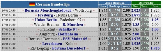 lịch thi đấu Bundesliga ngày 16-6, vòng 32, Bayern đăng quang ảnh 1