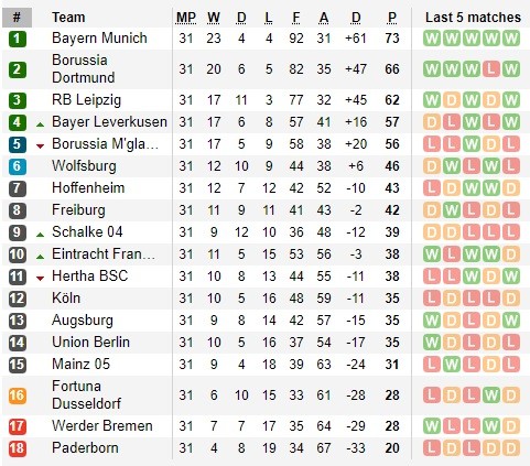 lịch thi đấu Bundesliga ngày 16-6, vòng 32, Bayern đăng quang ảnh 2