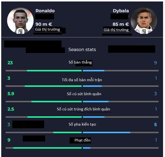 Sarri lo lắng lịch trình dày đặc làm Ronaldo kiệt quệ ảnh 1