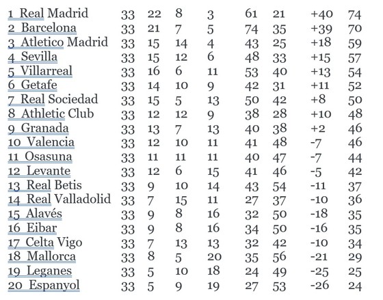 Lịch thi đấu La Liga ngày 4-7, vòng 34: Madrid liệu có vấp ngã ở Bilbao ảnh 2