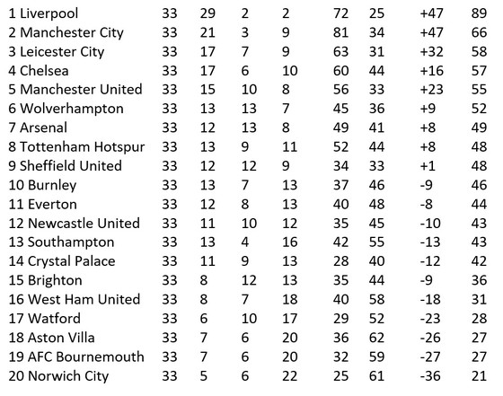 Lịch thi đấu Premier League vòng 34 ngày 8 và 9-7: Chelsea qua mặt Leicester ảnh 2