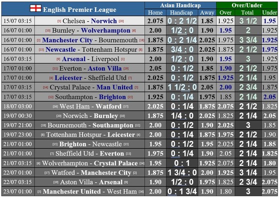Lịch thi đấu Ngoại hạng Anh, vòng 36, ngày 16-7: Man United và Leicester quyết thắng ảnh 1