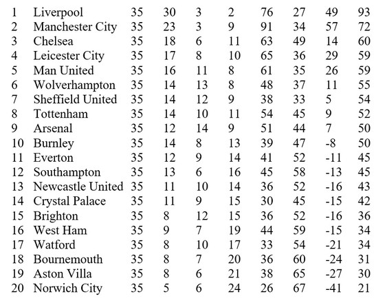 Lịch thi đấu Ngoại hạng Anh, vòng 36, ngày 16-7: Man United và Leicester quyết thắng ảnh 2