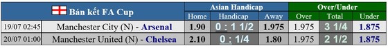 Lịch thi đấu bóng đá Anh ngày 19-7: Man City phục thù Arsenal, Man United đụng độ Chelsea ảnh 1