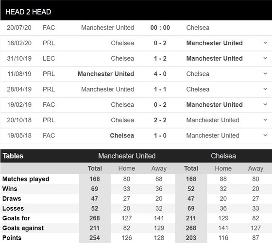 Lịch thi đấu bóng đá Anh ngày 19-7: Man City phục thù Arsenal, Man United đụng độ Chelsea ảnh 3