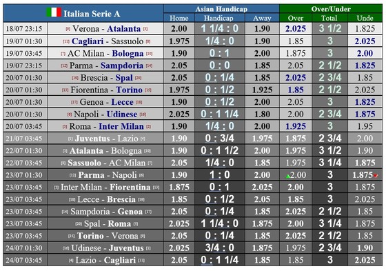 Lịch thi đấu Serie A vòng 34, ngày 18-7: Juventus quyết quật khởi trước Lazio ảnh 1